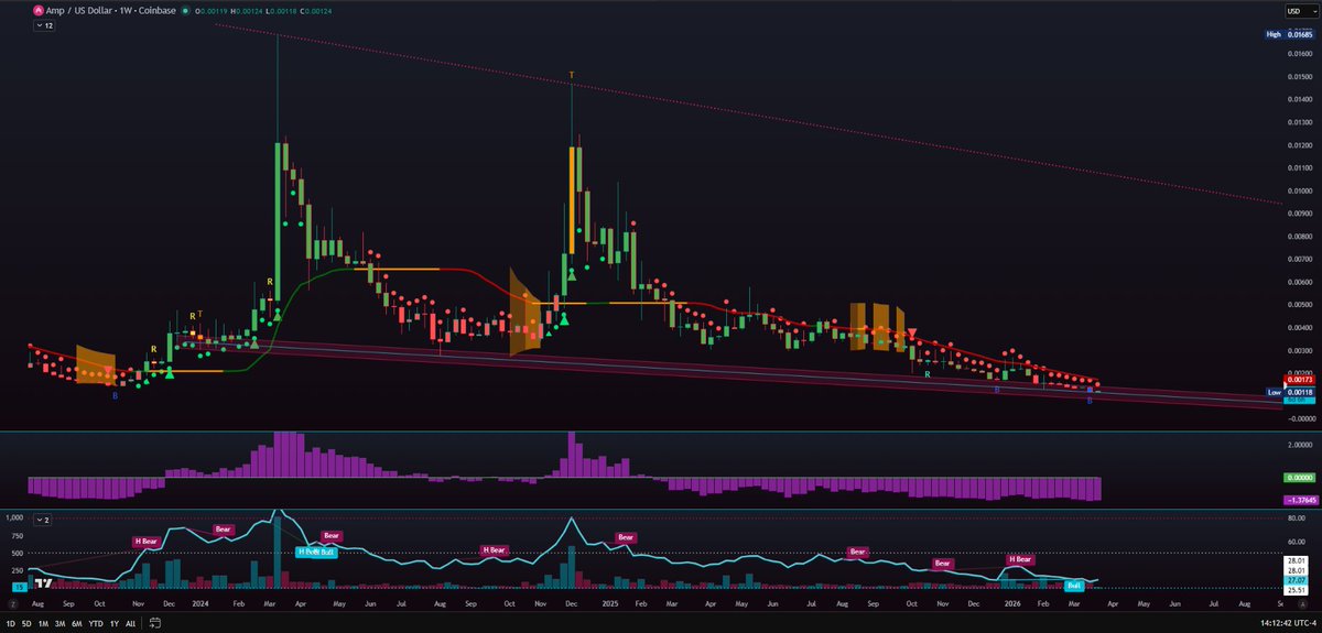 CJ Bennett tweet media