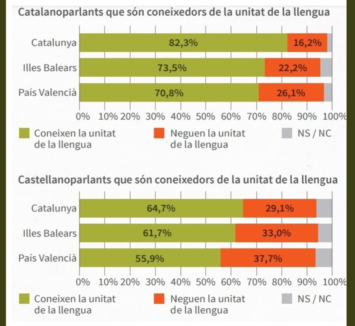 Castellonenc, País Valencià 🇦🇩 tweet media
