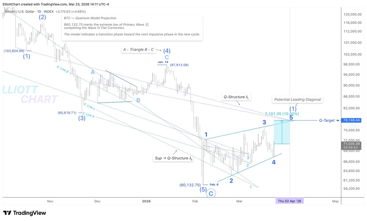 Elliott Chart tweet media