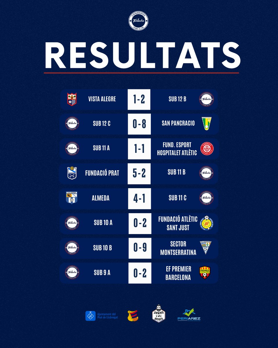 Club Barcelonista Terlenka tweet media