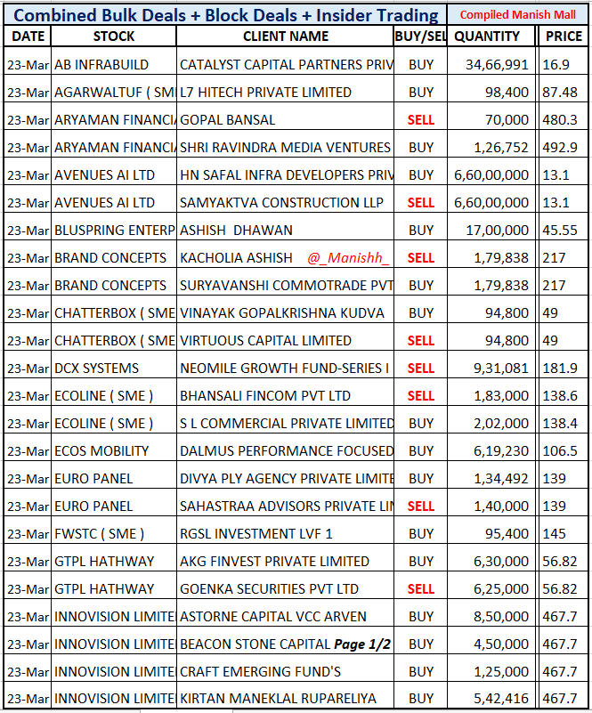 Manish Mall tweet media