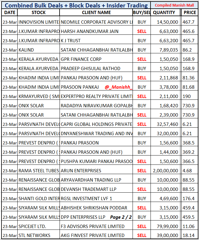 Manish Mall tweet media