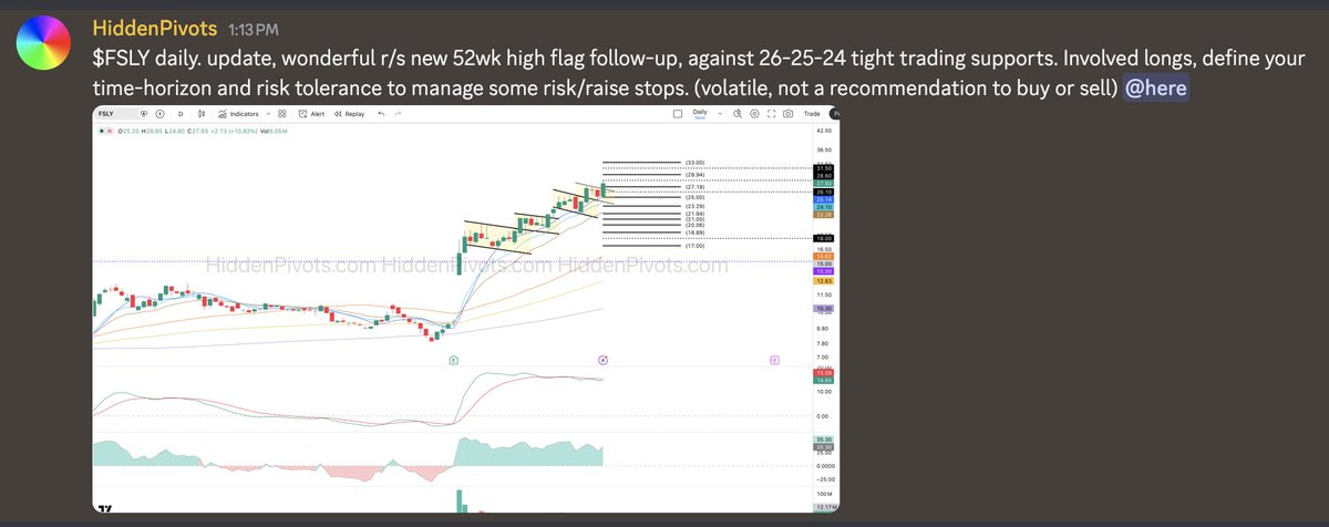 HiddenPivots tweet media