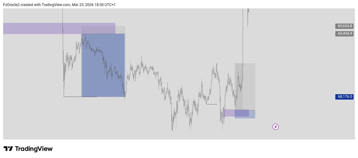 Fx Oracle tweet media
