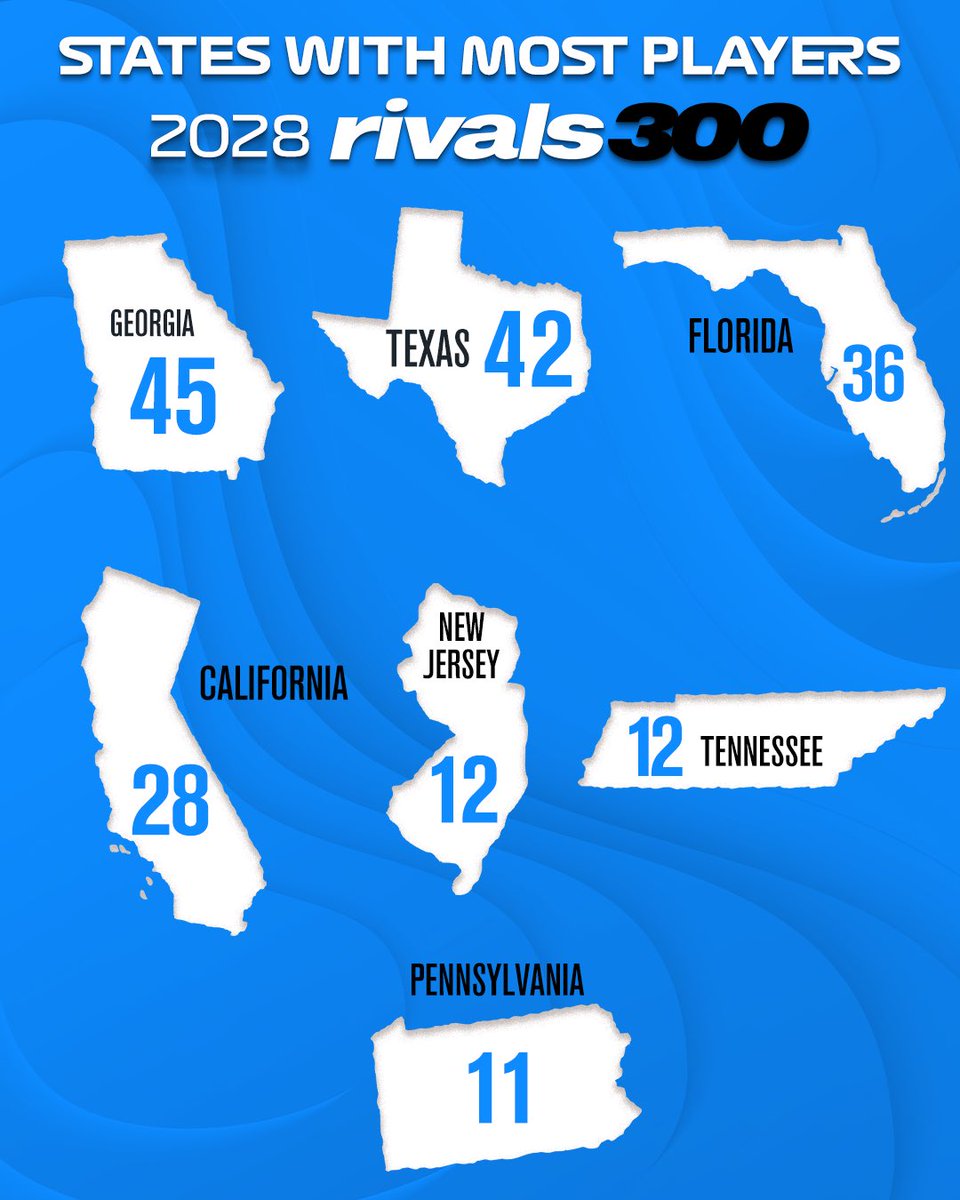 Rivals High School tweet media