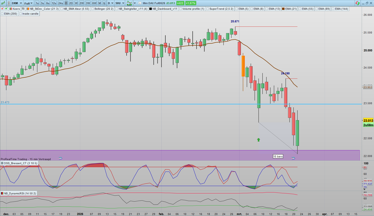 SDC Trader tweet media