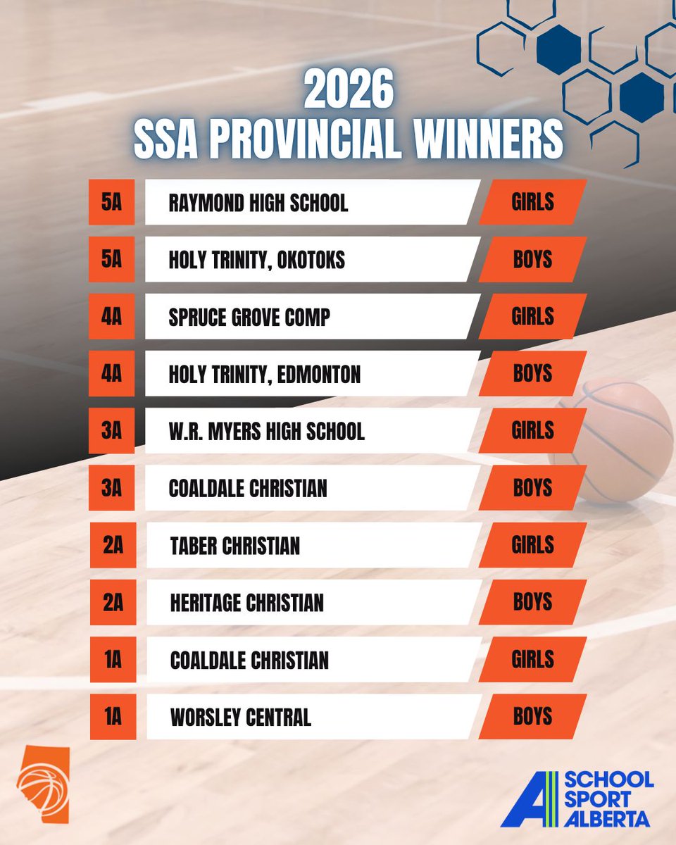 Alberta Basketball tweet media