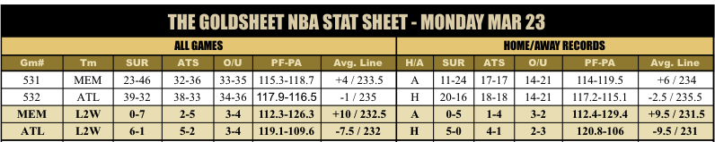 GoldSheet tweet media