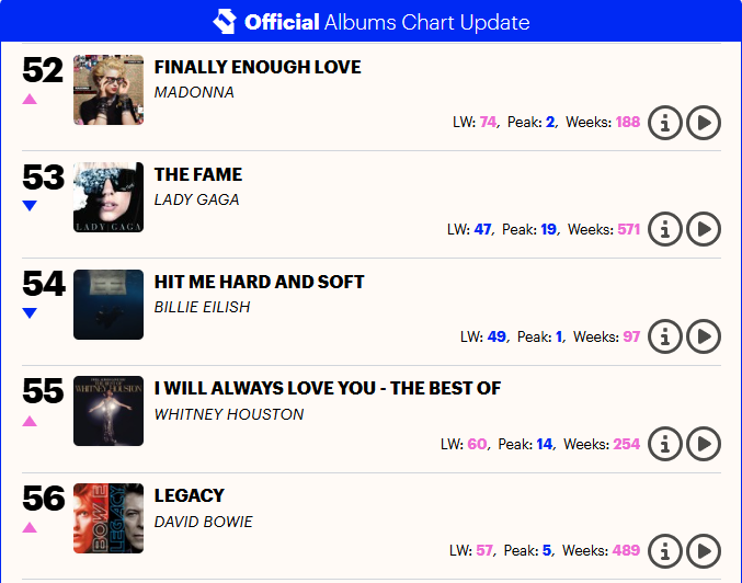 Madonna Records tweet media