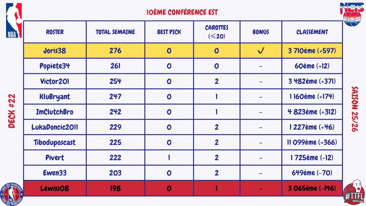 Brooklyn Nets TTFL tweet media