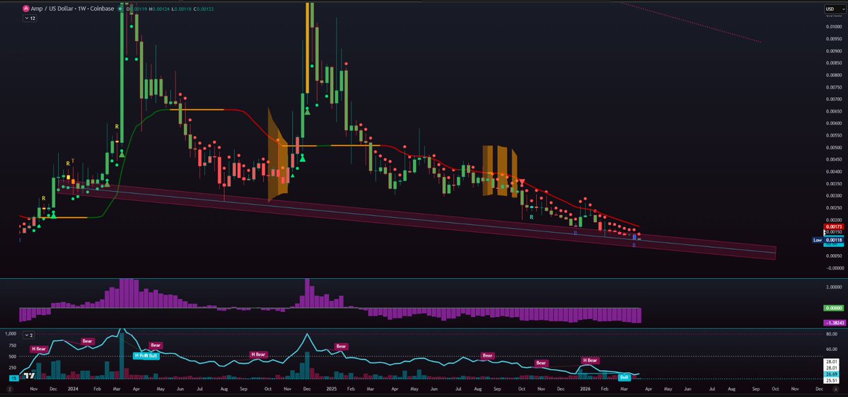 CJ Bennett tweet media