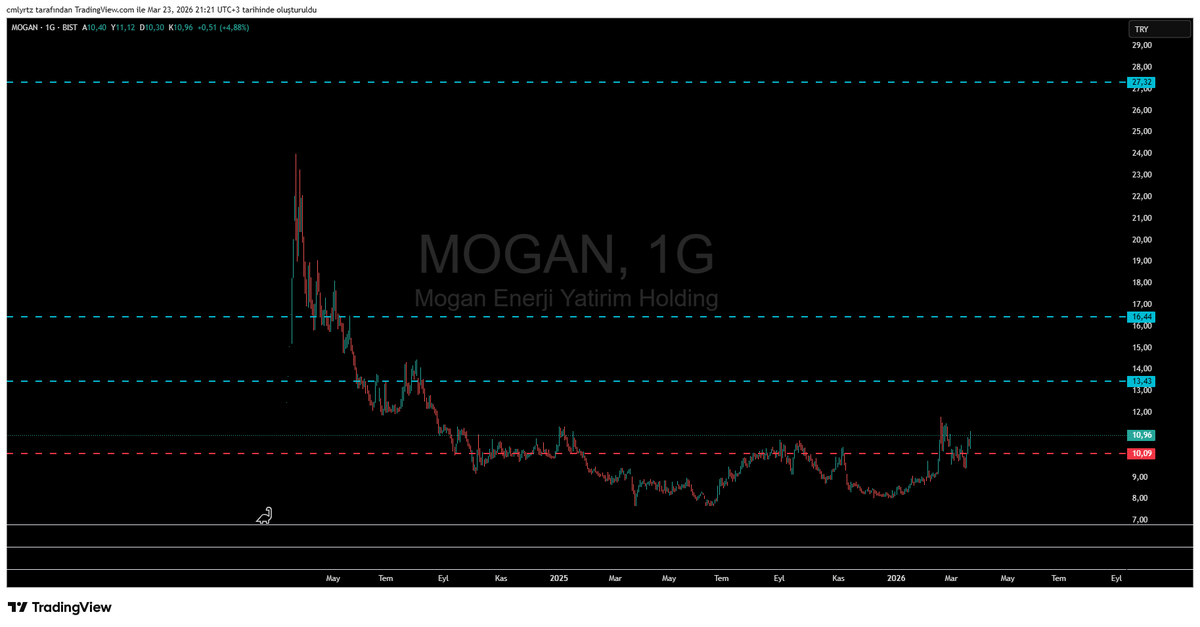 C.M.L Y.R.T.Z tweet media