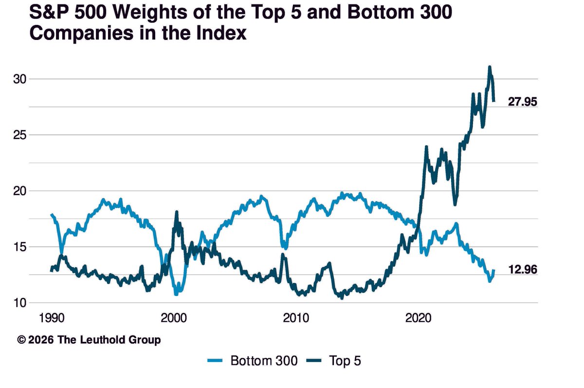 The Leuthold Group tweet media