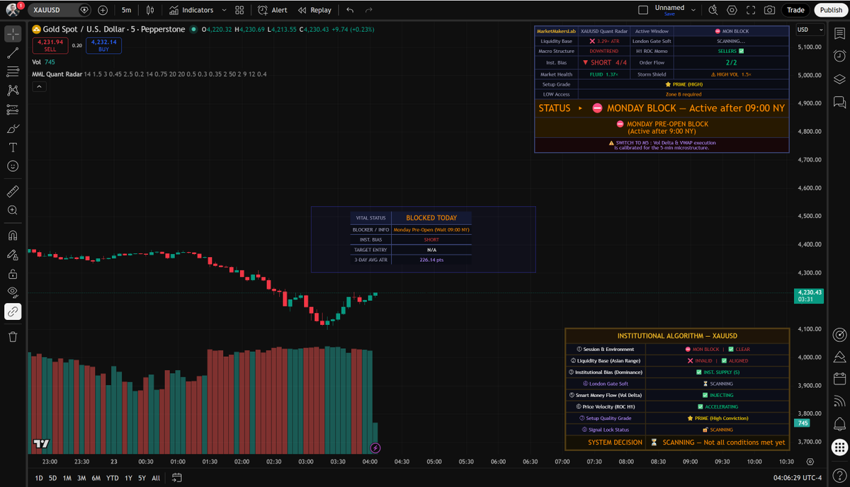 Market Makers Lab tweet media