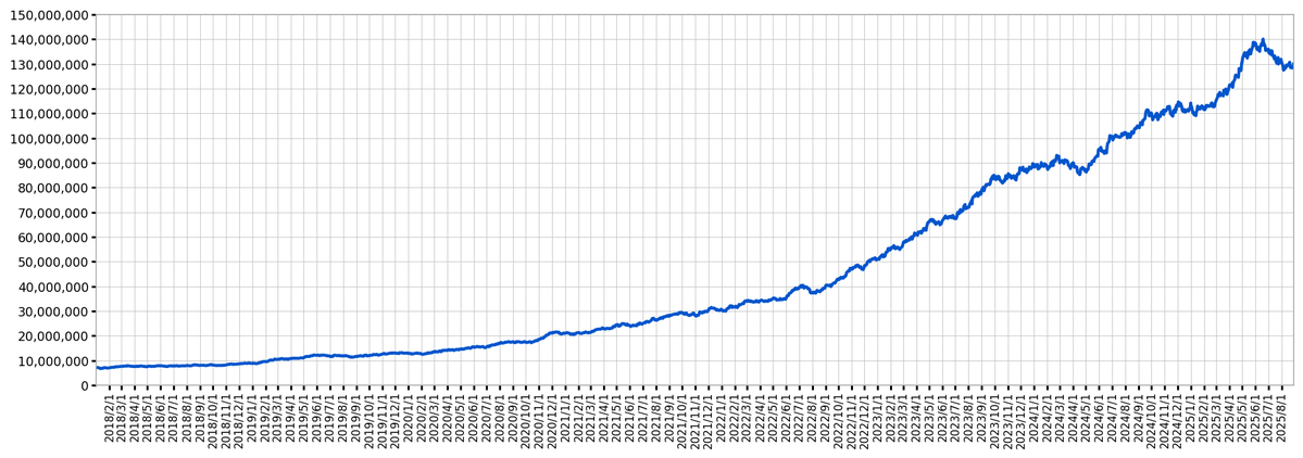 伊藤ゆな tweet media