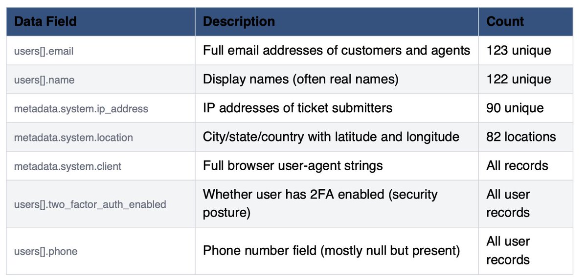 International Cyber Digest tweet media