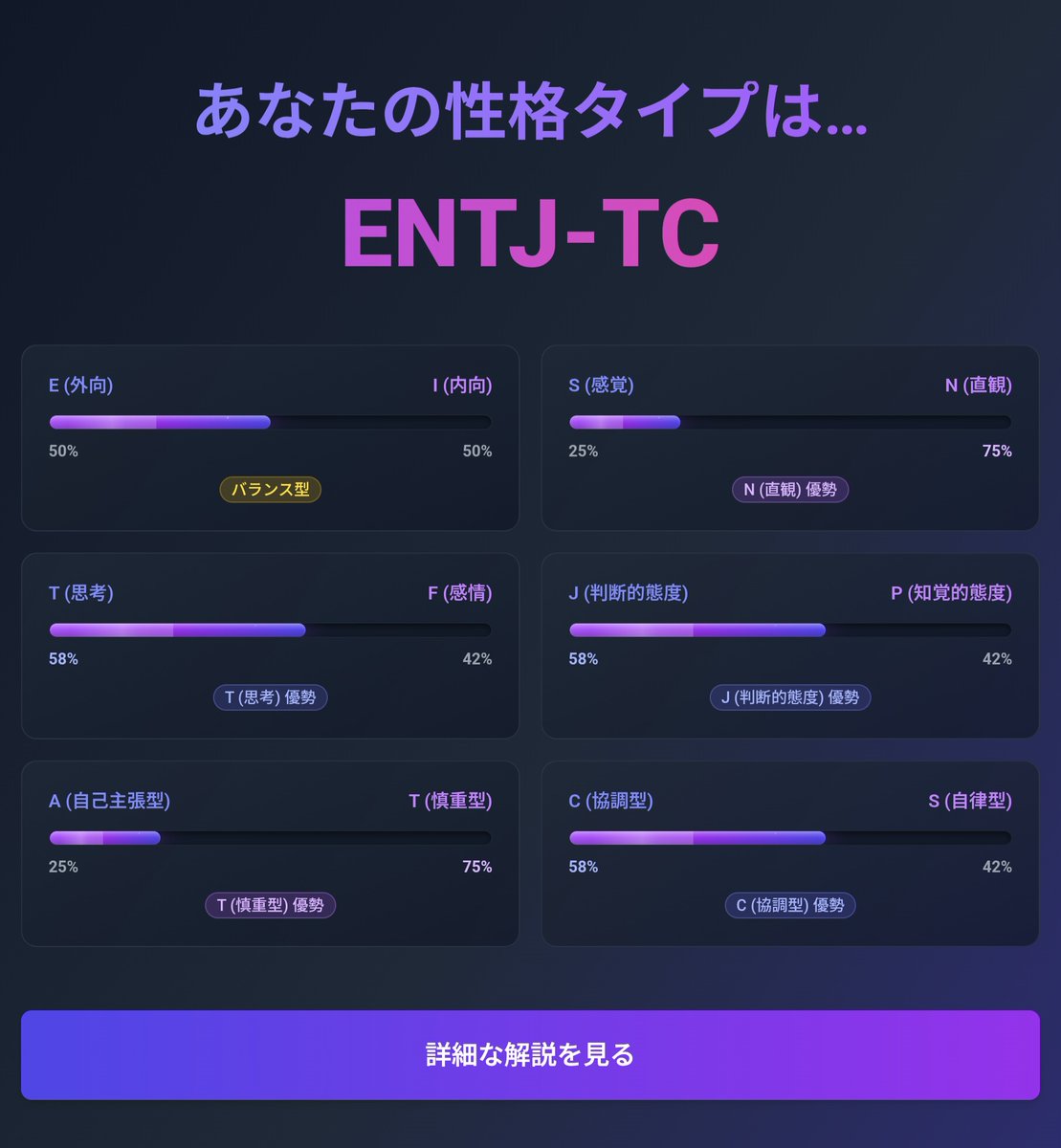 深層世界への扉｜64タイプ性格診断 tweet media