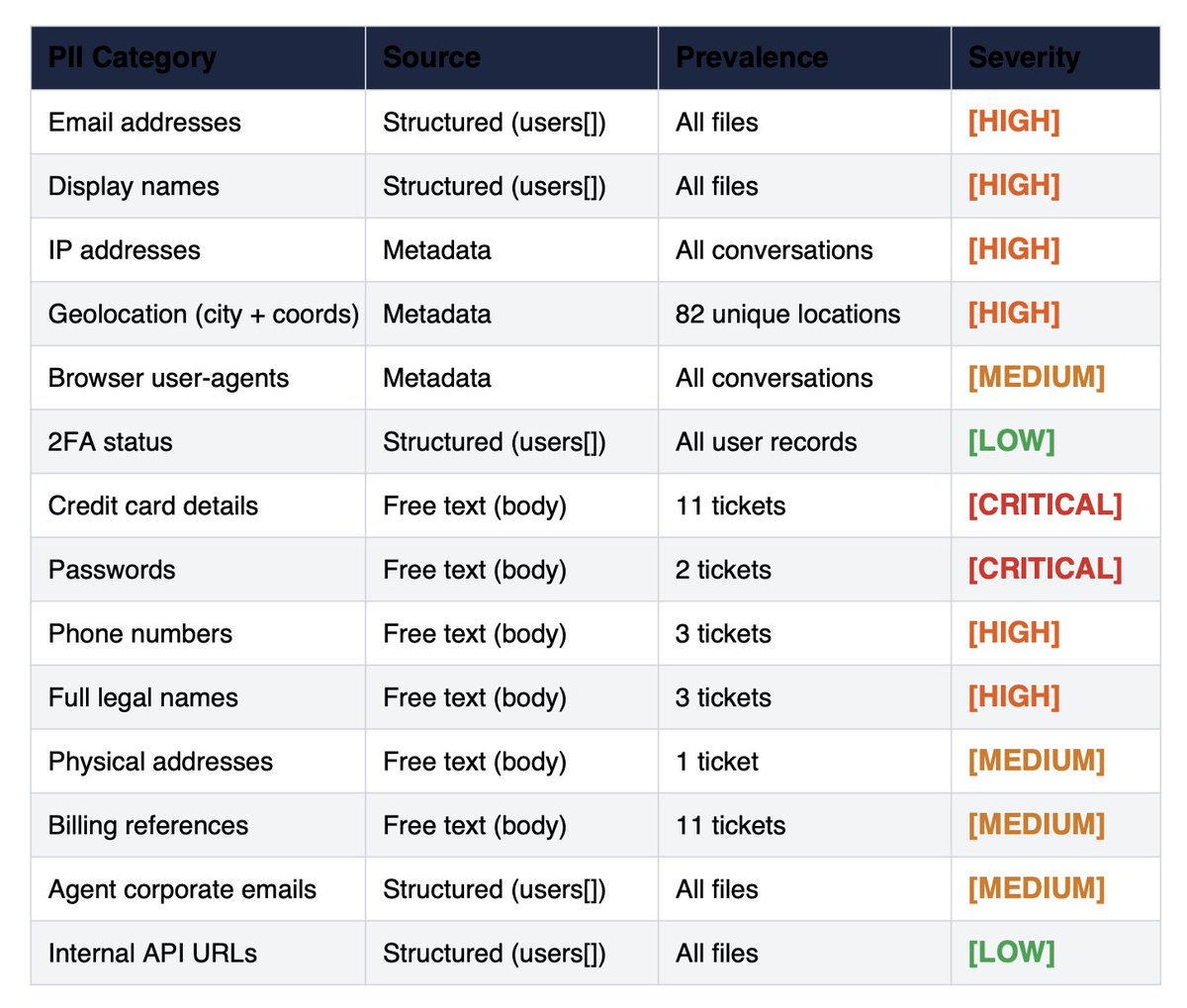 International Cyber Digest tweet media