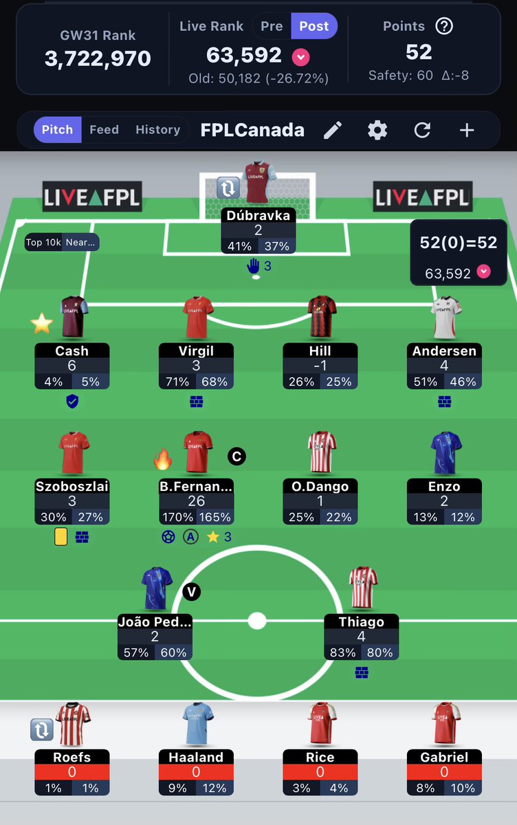 CanadaFpl's tweet photo. 52 points and a bad red arrow. Worst part is without a WC I have no idea how to fix this team or when to play the FH/BB. It’s only misery from here on out. #FPL #GW31 #premierleague https://t.co/ycJz1Onu7n