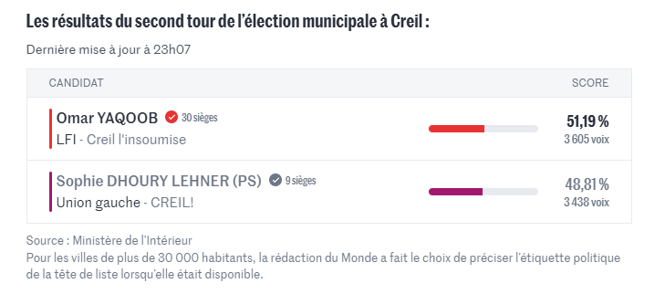 Polémia tweet media