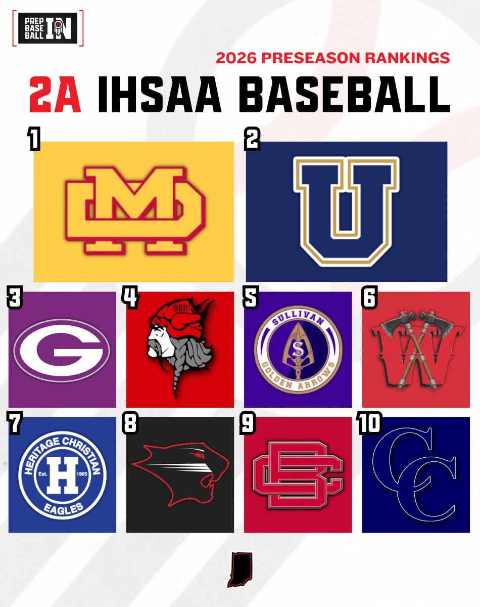 Prep Baseball Indiana tweet media