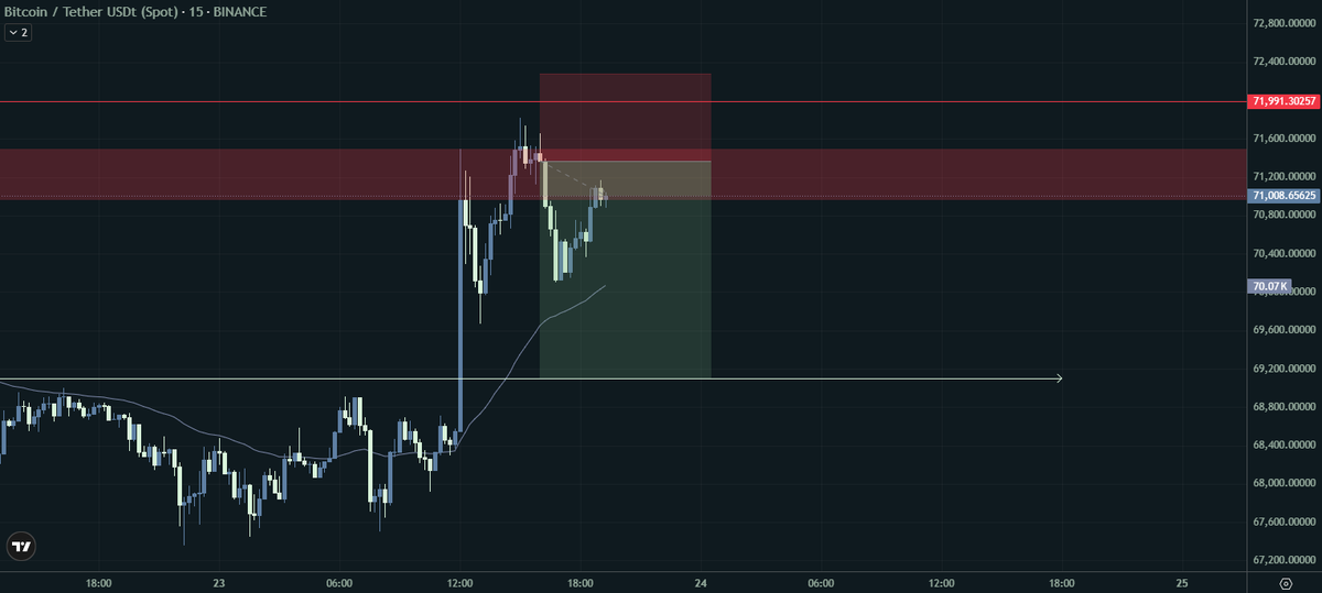 ZeroOnChain tweet media