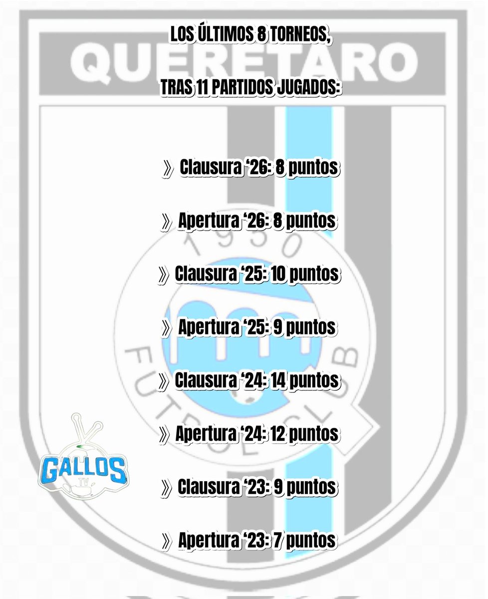 GallosTV tweet media