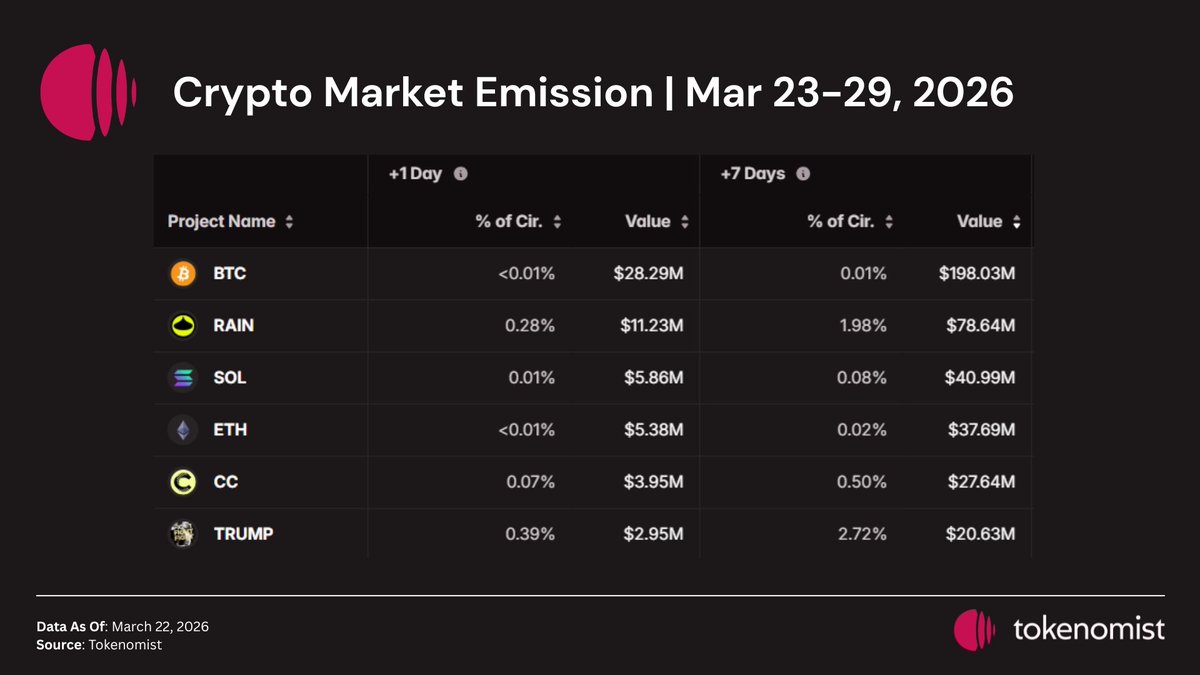 Tokenomist tweet media