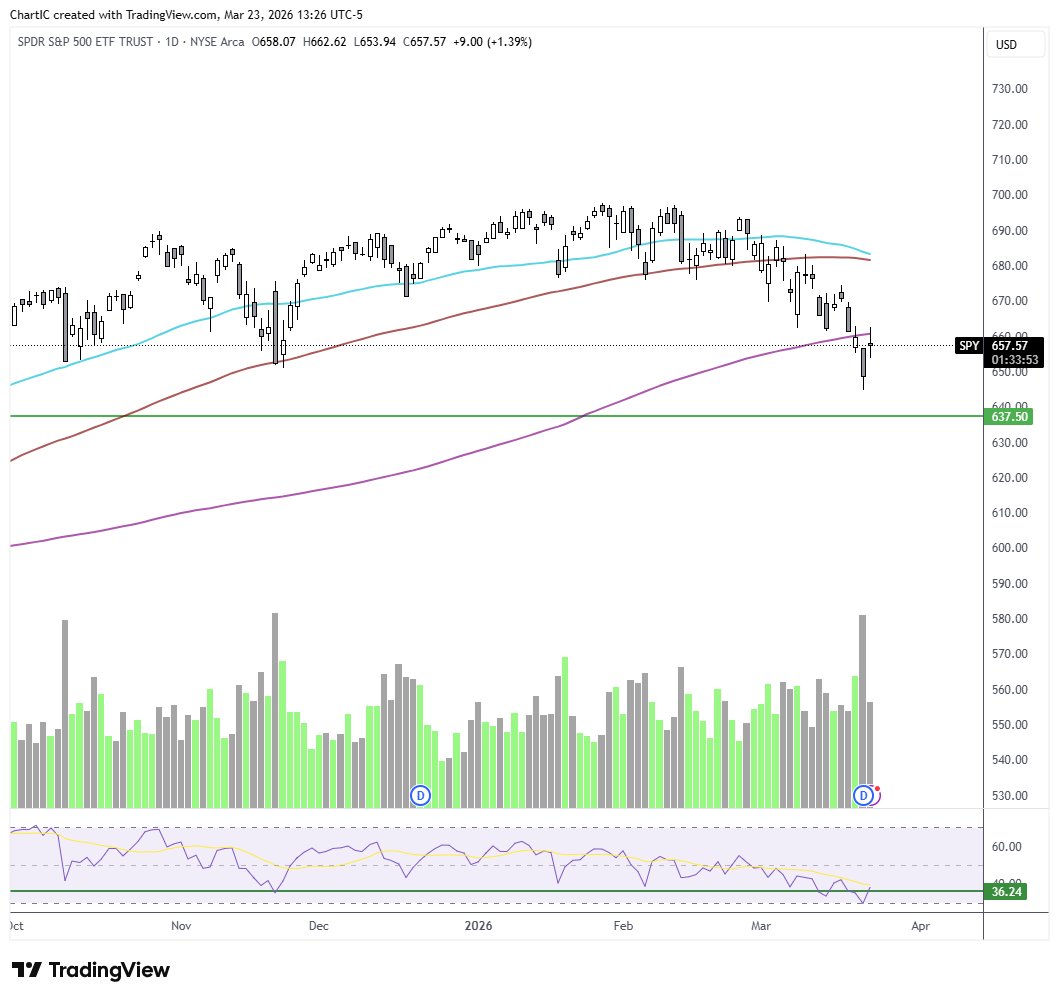 IC Options tweet media