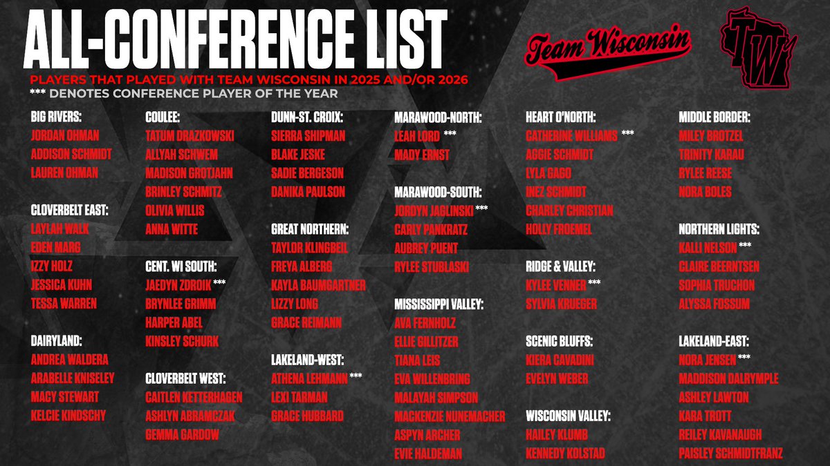 Team Wisconsin Girls tweet media