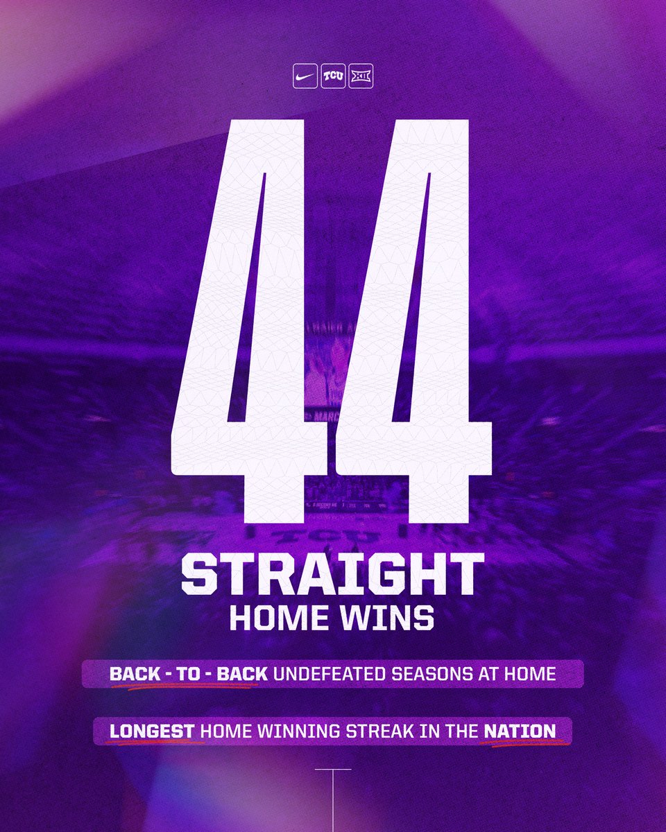 TCU Women’s Basketball tweet media