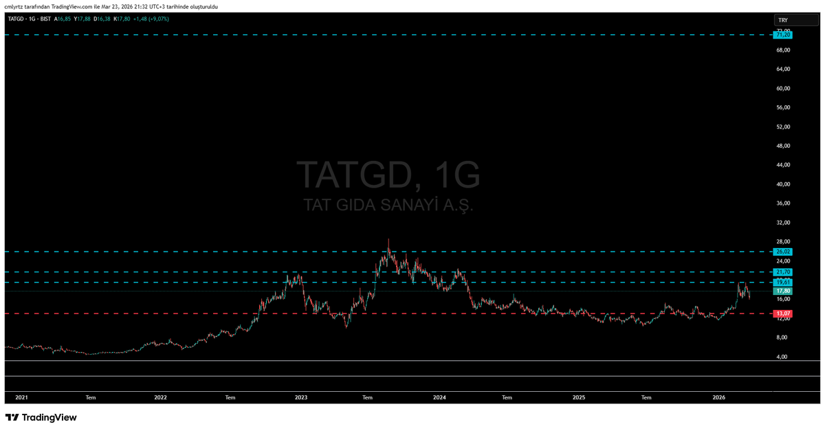 C.M.L Y.R.T.Z tweet media