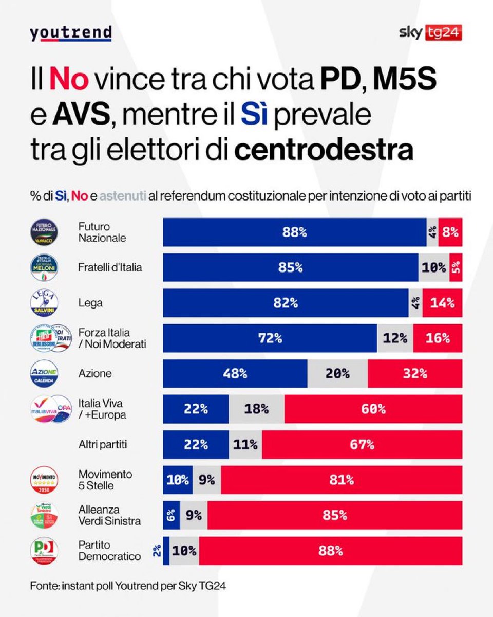 Nicola Bellu - 2.0 tweet media