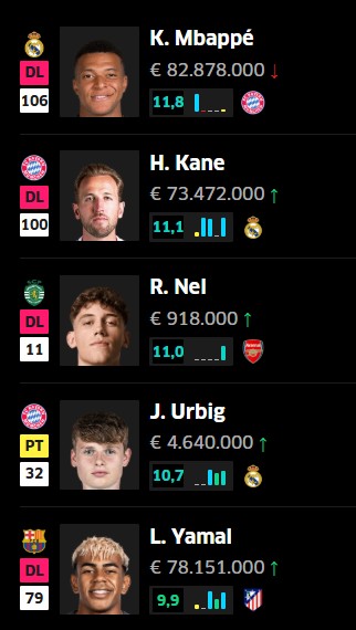 Movistar Fantasy MARCA tweet media