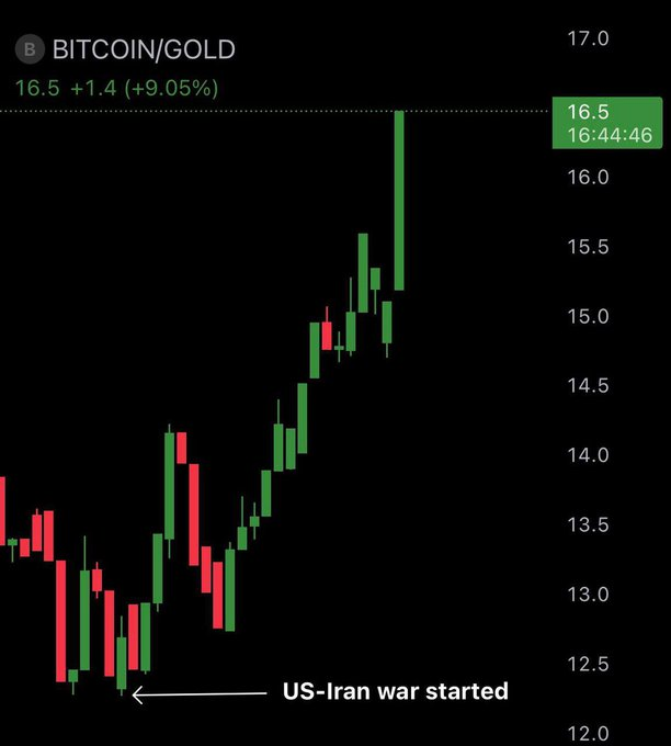 Simply Bitcoin tweet media