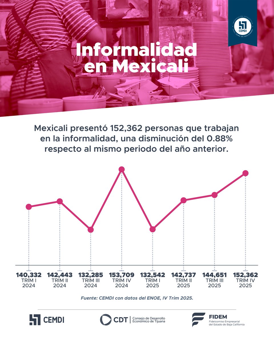 Centro Metropolitano de Información tweet media