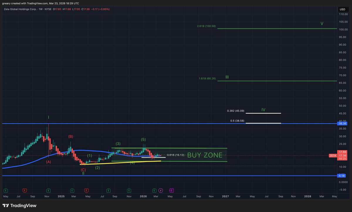 The Long Investor tweet media