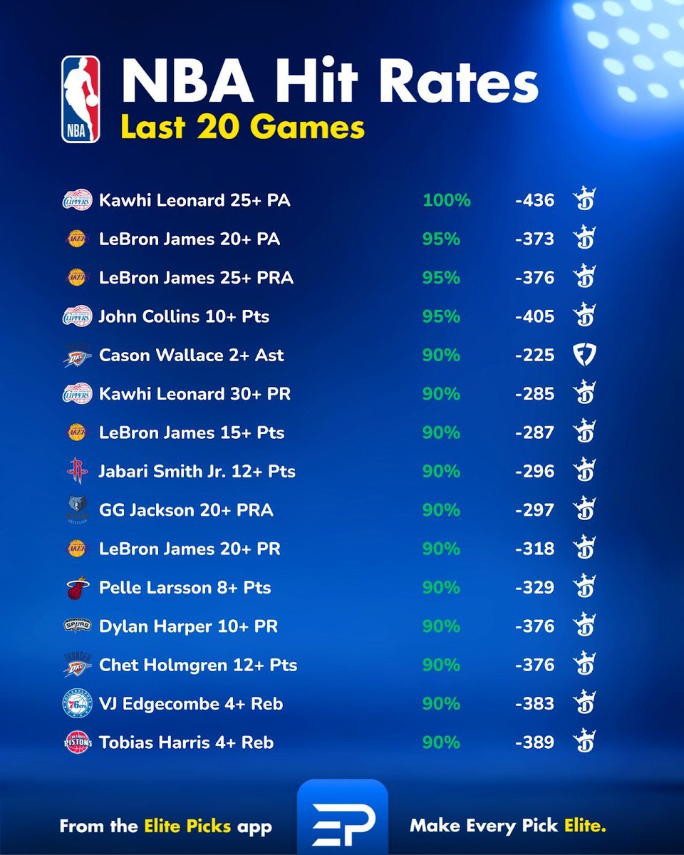 Elite Picks tweet media