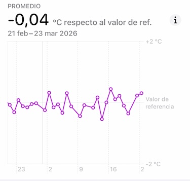 El APPerlas 📲 tweet media