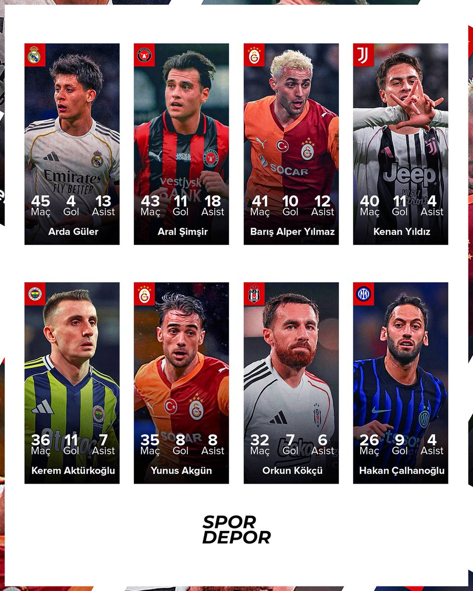 Spor Depor tweet media