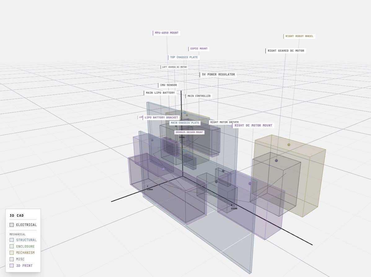 Sajeel Purewal 🇨🇦 🇵🇰 tweet media