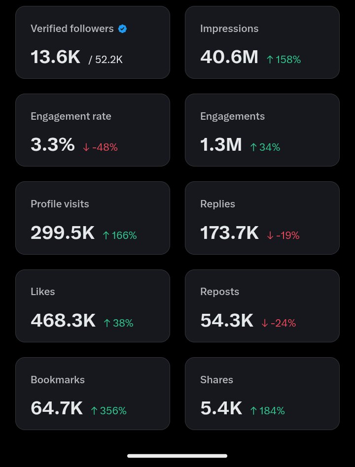 ONYEKA V ™ tweet media