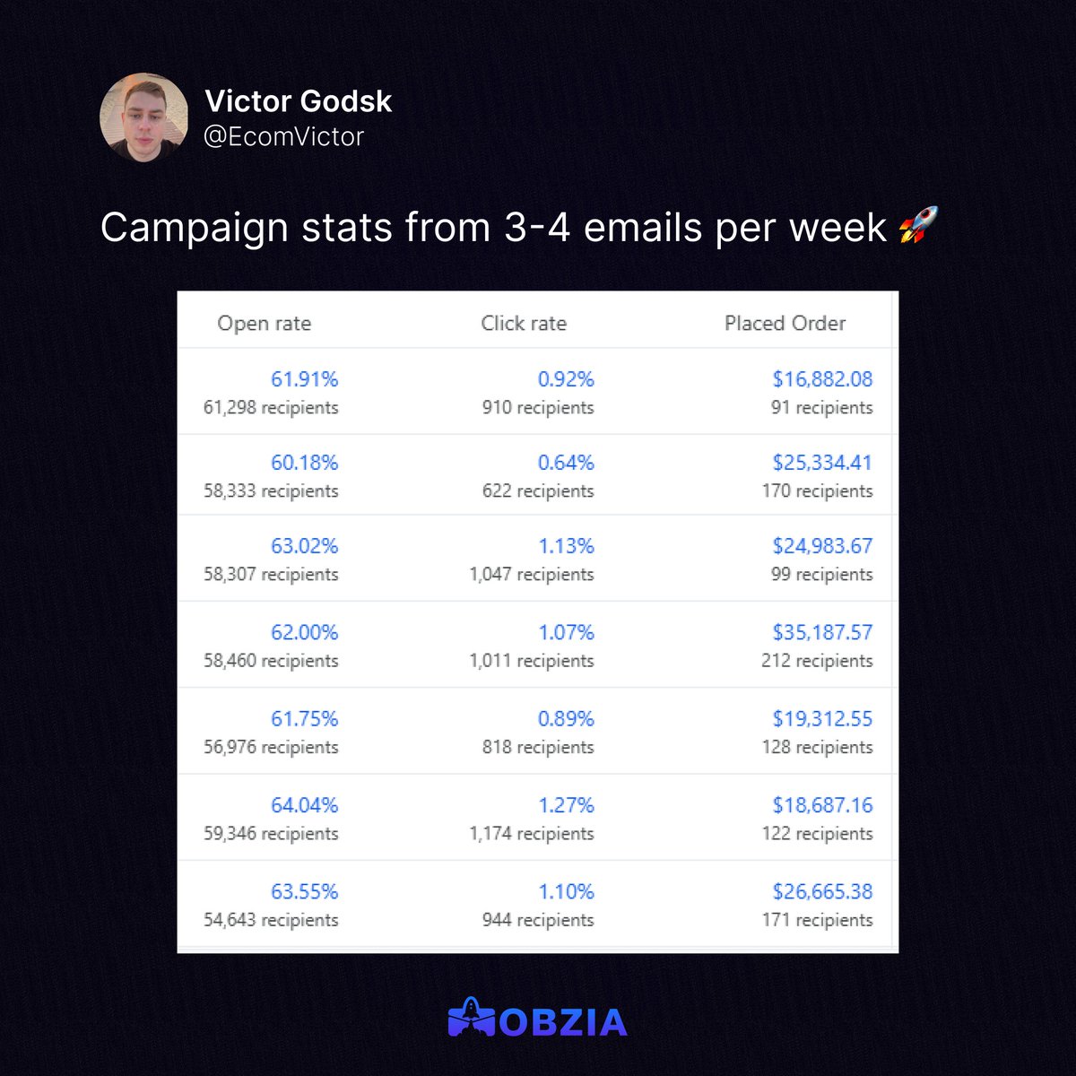 Victor Godsk tweet media