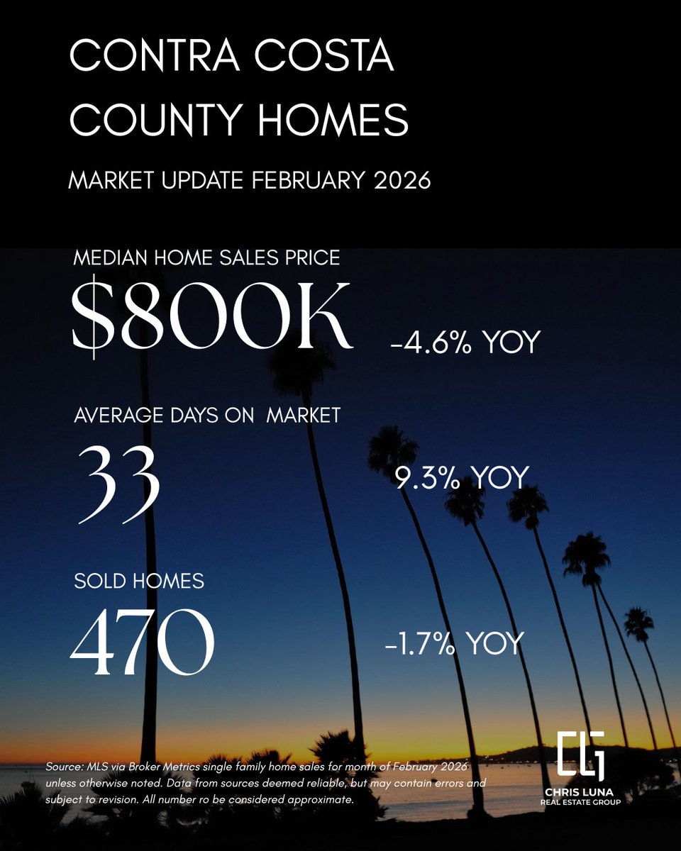AgentChrisLuna's tweet photo. Curious about what’s happening in the housing market? Here’s the latest home sales activity and trends for February 2026 across:

➡️ Contra Costa County
➡️ Solano County
➡️ Alameda County
➡️ Napa County https://t.co/120JxYzMas