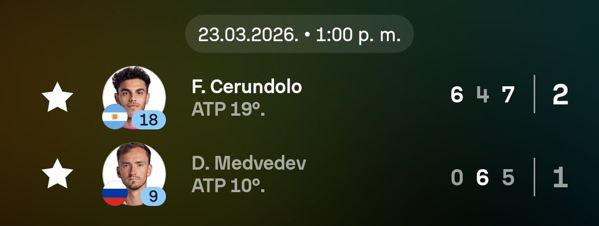 ✅ 6-0
✅ Tenis mal jugado
✅ 77 errores no forzados
✅ Dejarse remontar
✅ Putear a Cuevas

CERUNDOLO EXPERIENCE