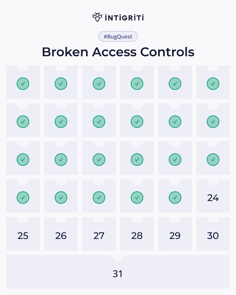 Intigriti tweet media