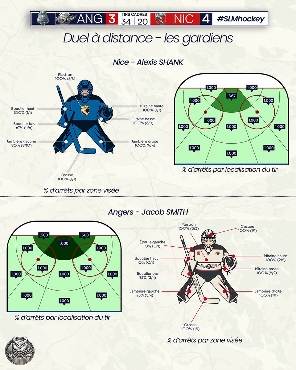 Stats Ducs tweet media