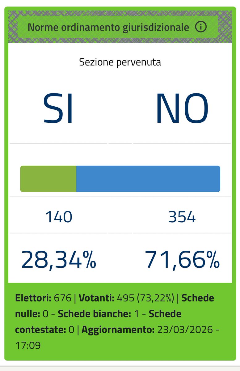 Carlo Villani tweet media