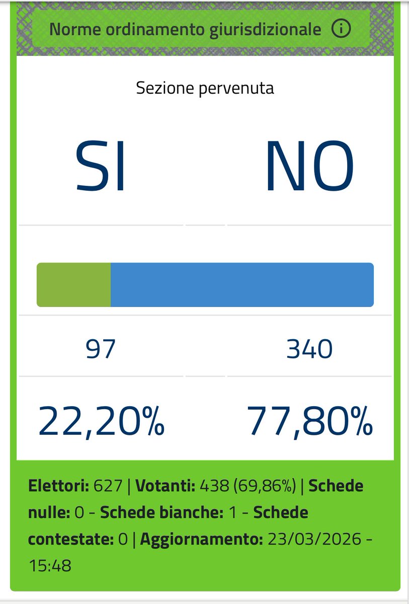 Carlo Villani tweet media