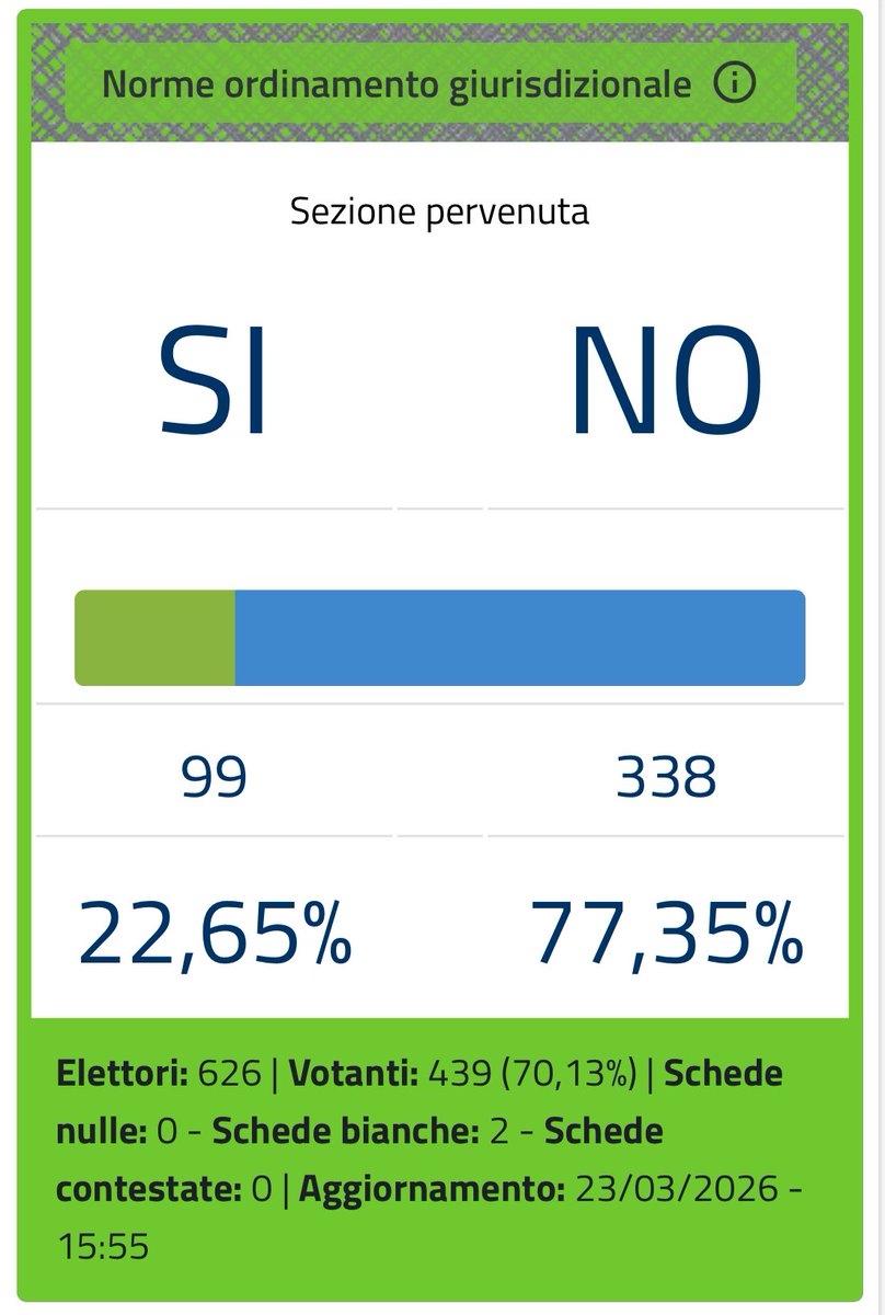 Carlo Villani tweet media